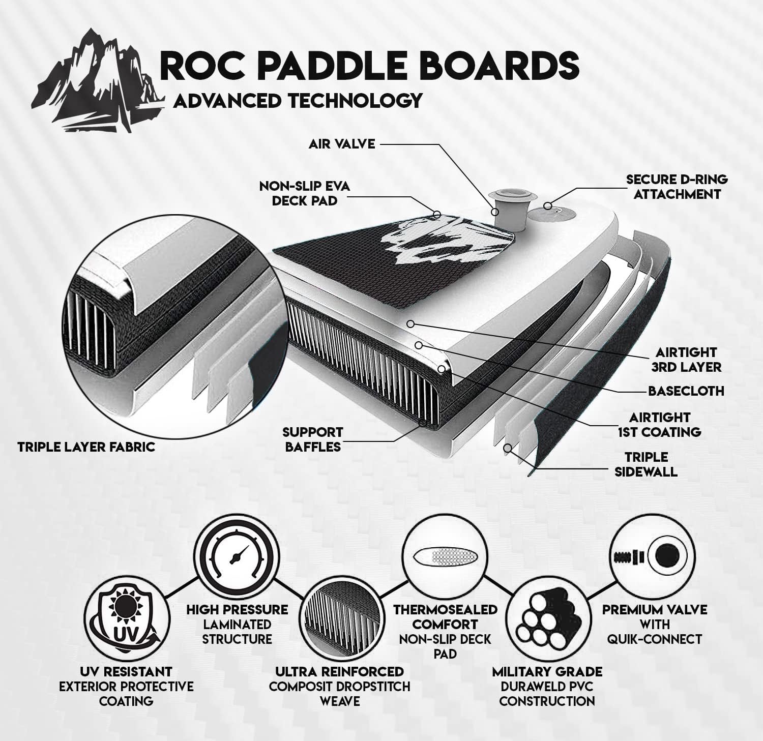 Roc Inflatable Stand Up Paddle Boards with Premium SUP Paddle Board Accessories, Wide Stable Design, Non-Slip Comfort Deck for Youth & Adults